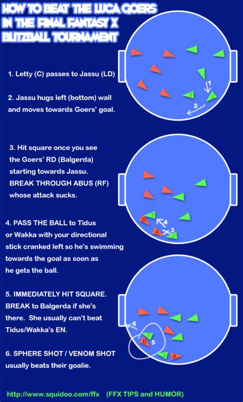 blitzball guide